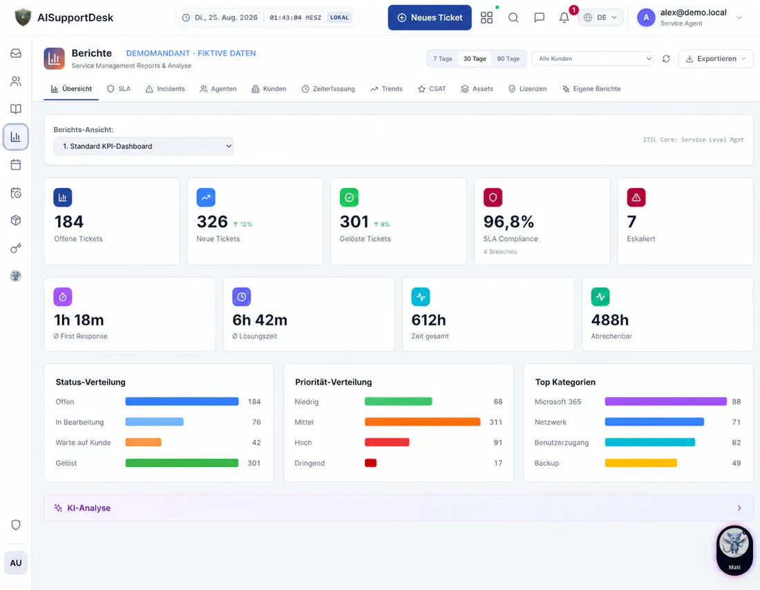 AISupportDesk Reporting mit fiktiven Service-Kennzahlen
